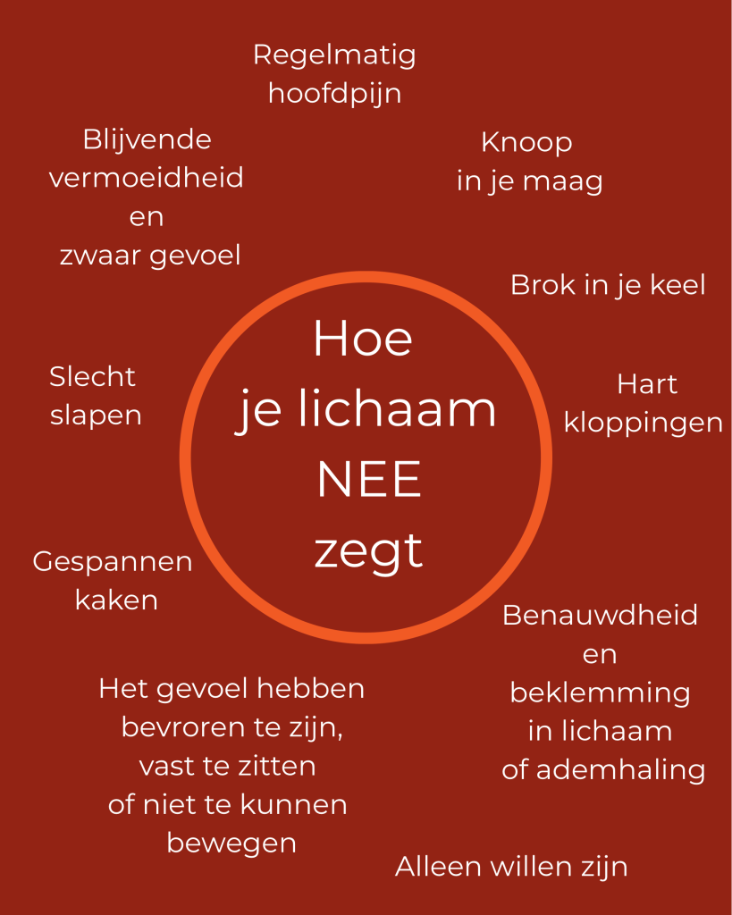 uitleg over hoe je lichaam NEE zegt